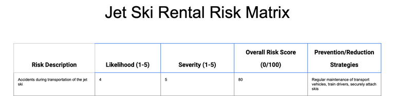 Jet Ski Rental Accelerator Mini Course